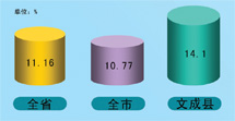 越南人均纯收入_越南美女(3)