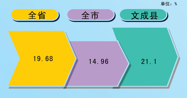 财政收入_温州财政收入(2)