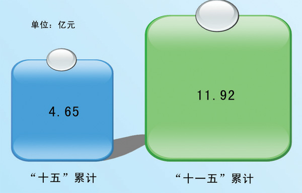 财政收入_温州财政收入
