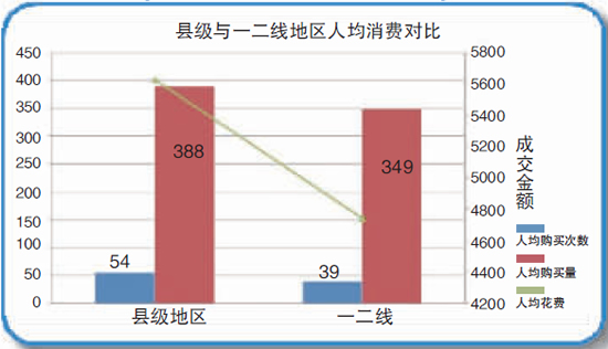 当当网书店购书_中国人均购书费(3)
