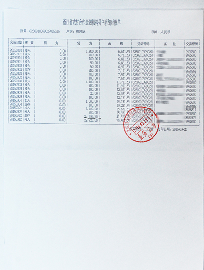 致电本刊民情热线询问：0577-67898890。(文 网) 附：微慈善账户银行明细清单